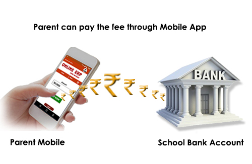 PAYMENT GATEWAY INTEGRATION